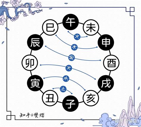 八字 六合|详解地支六合，地支六合的原因，地支合化条件